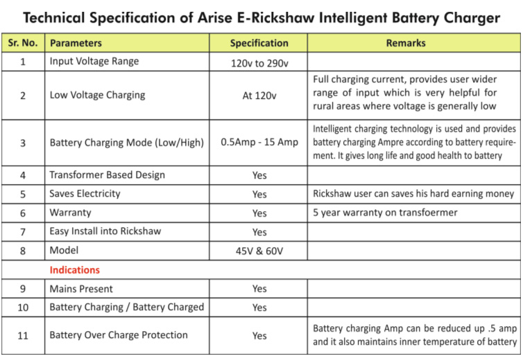 Intelligent Battery Charger Specification